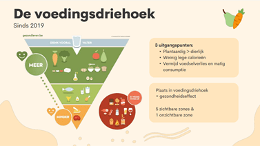 PPT voedingsdriehoek